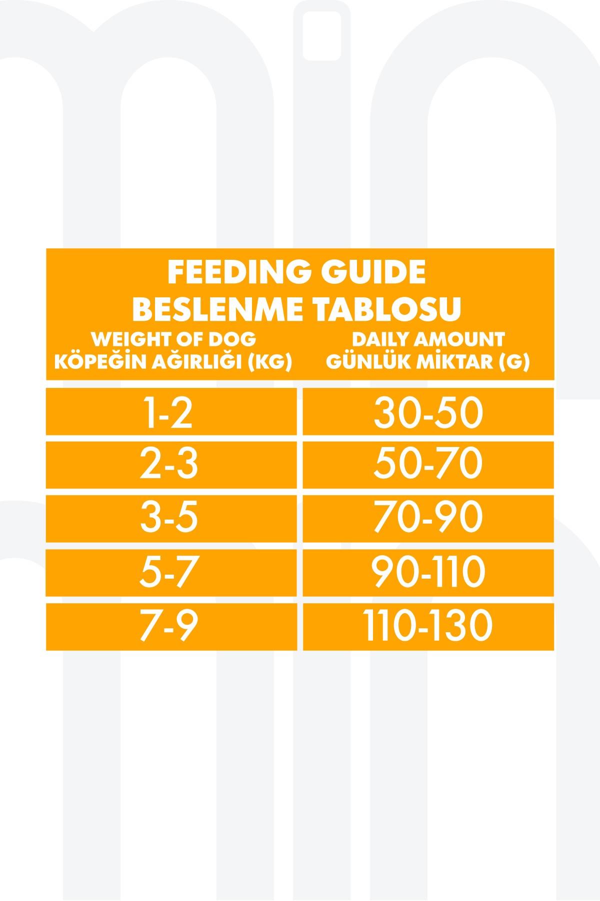 Pro Performance Kuzulu ve Yaban Mersinli Küçük Irk Yetişkin Köpek Maması 7 Kg
