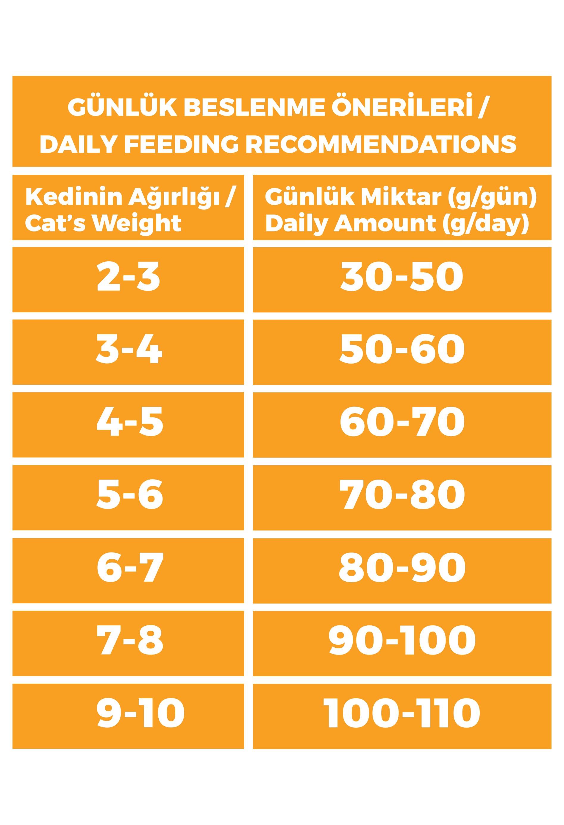 Animal World Tavuk Etli Yetişkin Kedi Maması 15 Kg