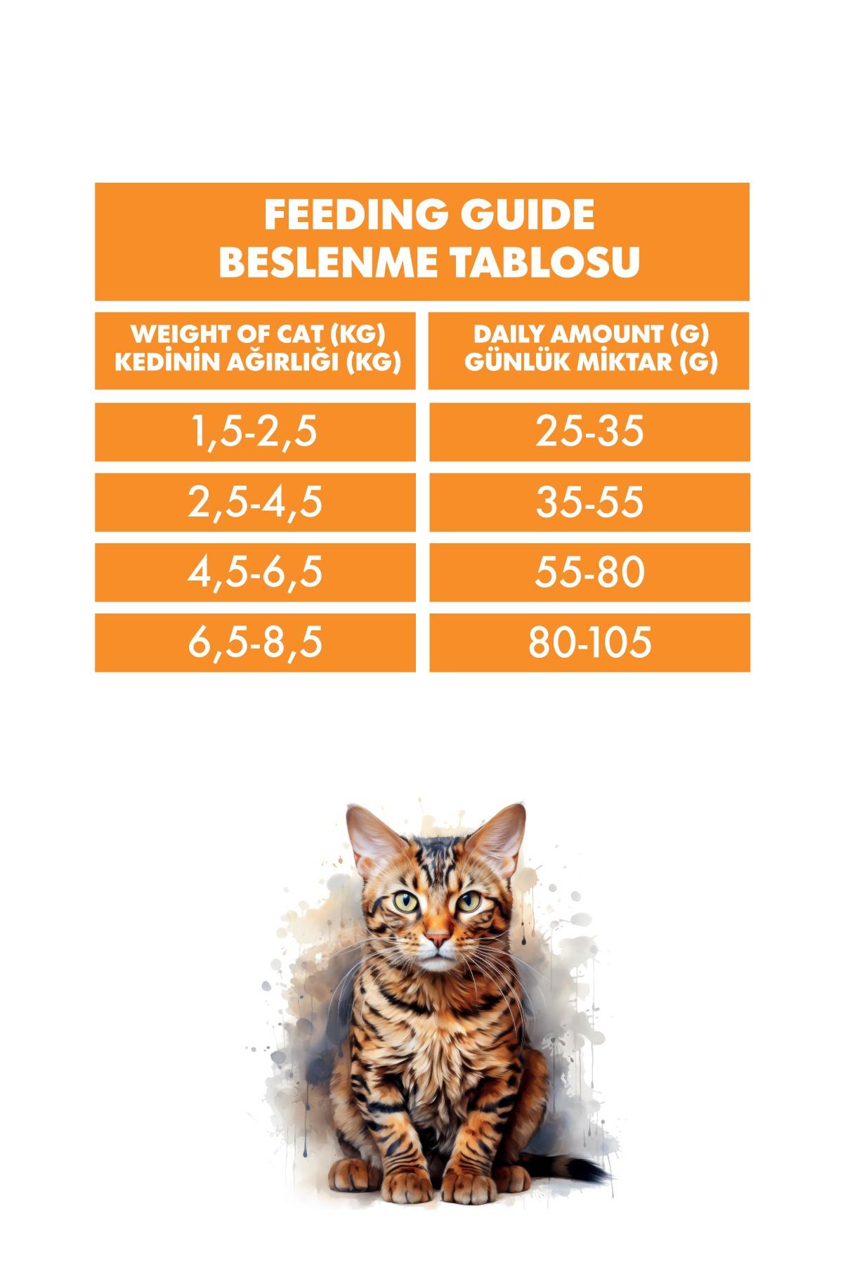 Pro Performance Tavuk ve Pirinçli Kısır Kedi Maması 15kg