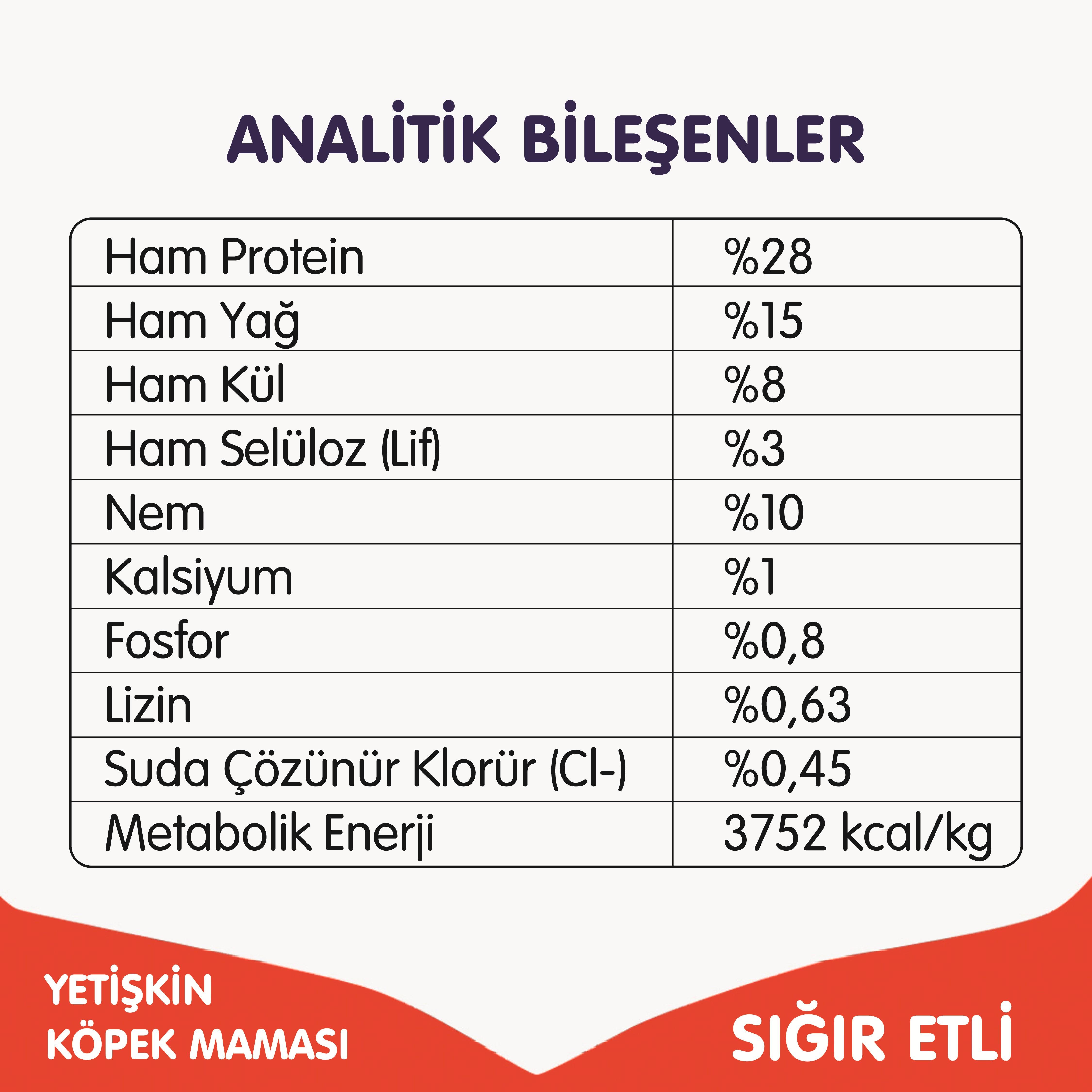 Wanpy Tahılsız Sığır Etli Yetişkin Köpek Maması 1.5kg