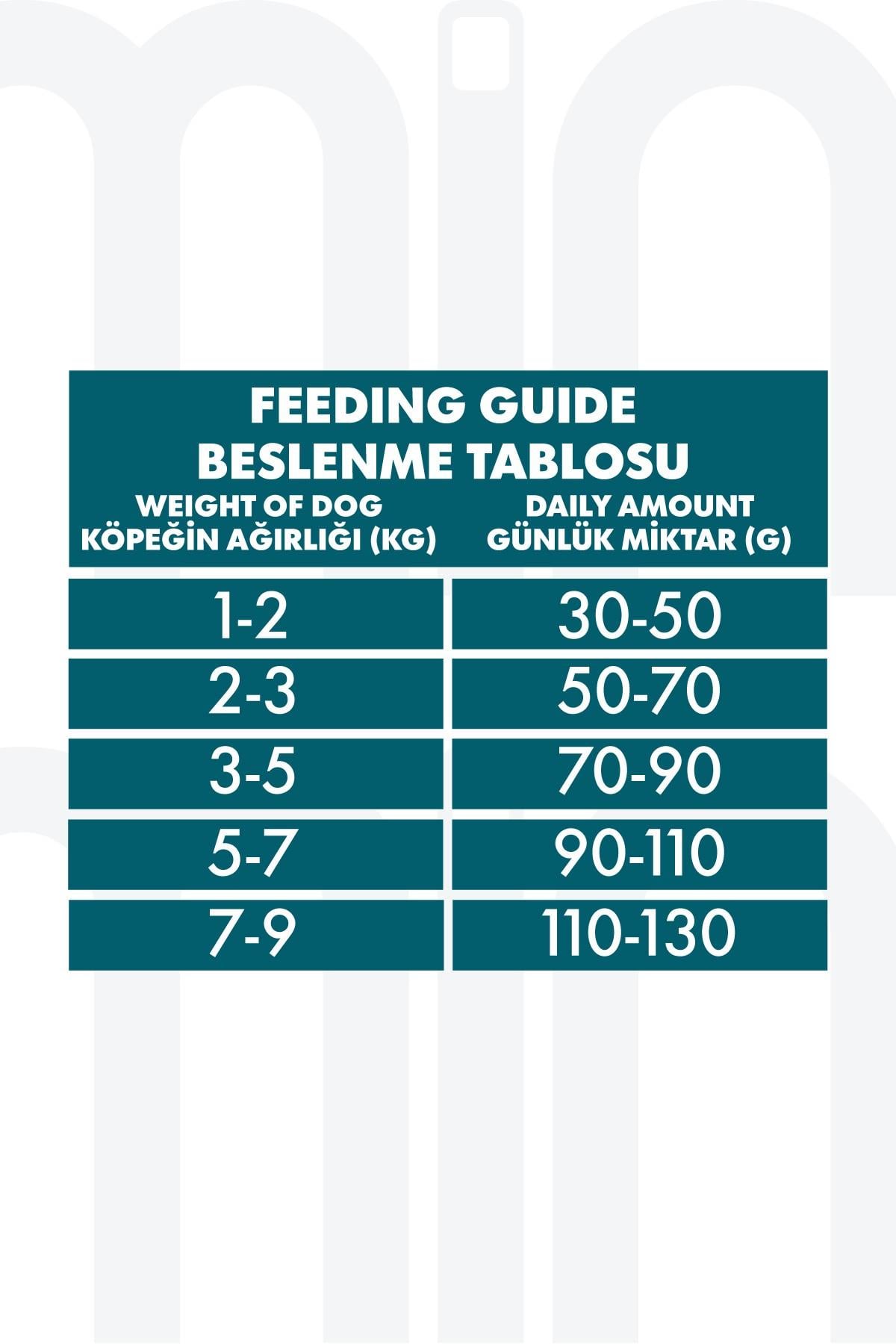 Pro Performance Somon ve Yaban Mersinli Küçük Irk Yetişkin Köpek Maması 7 Kg