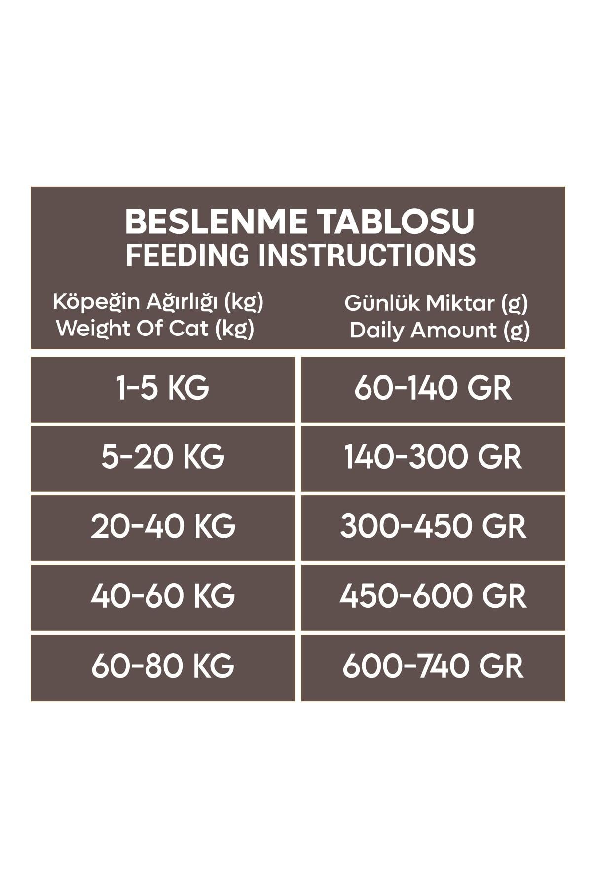 Animal World Kuzu Eli Pirinçli Yetişkin Köpek Maması 15 Kg