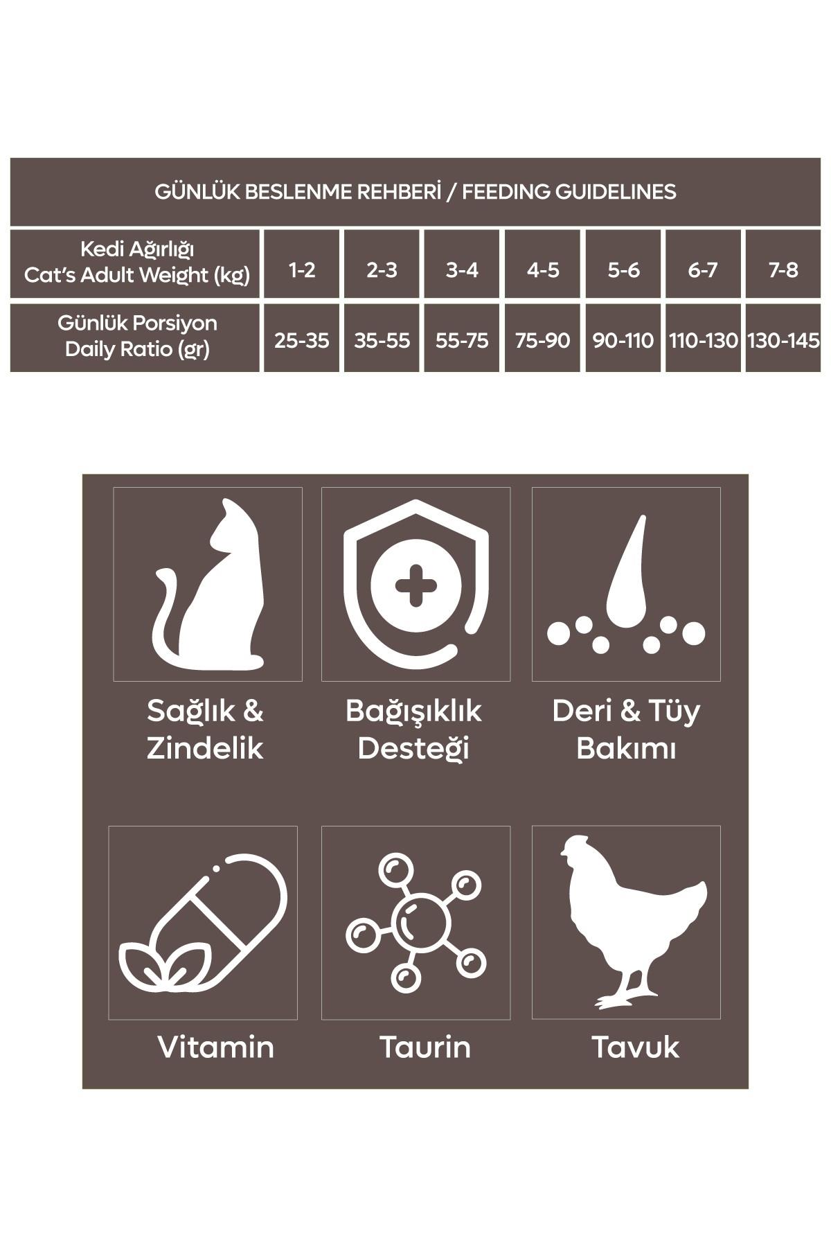 Animal World Hairball Tüy Yumağı Önleyici Tavuklu Yetişkin Kedi Maması 15 kg