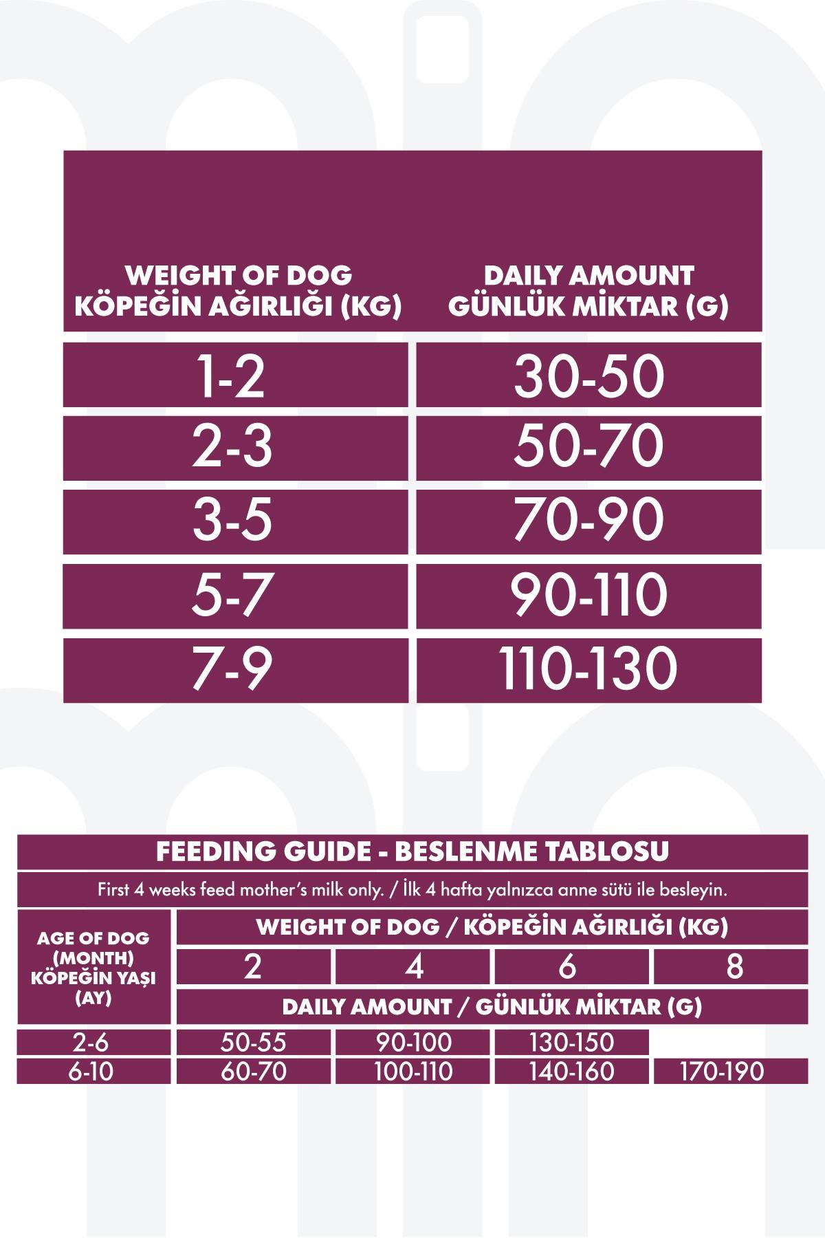 Pro Performance Kuzulu ve Yaban Mersinli Küçük Irk Yavru Köpek Maması 7 Kg