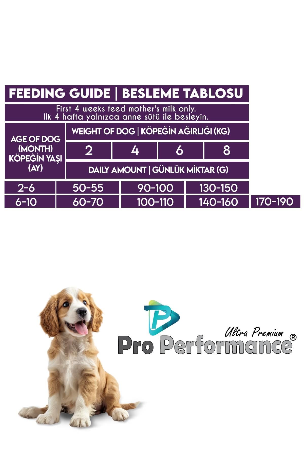 Pro Performance Kuzulu ve Yaban Mersinli Küçük Irk Yavru Köpek Maması 12 Kg