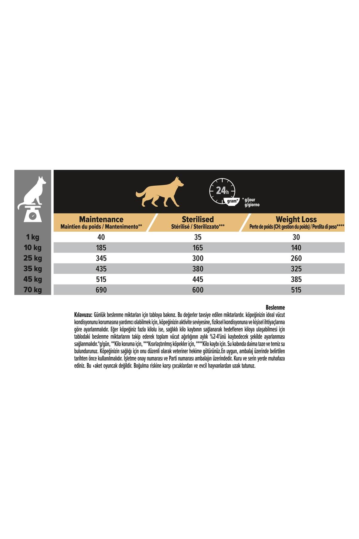 Pro Plan Light Sterilised Kısırlaştırılmış Yetişkin Diyet Köpek Maması 14 Kg
