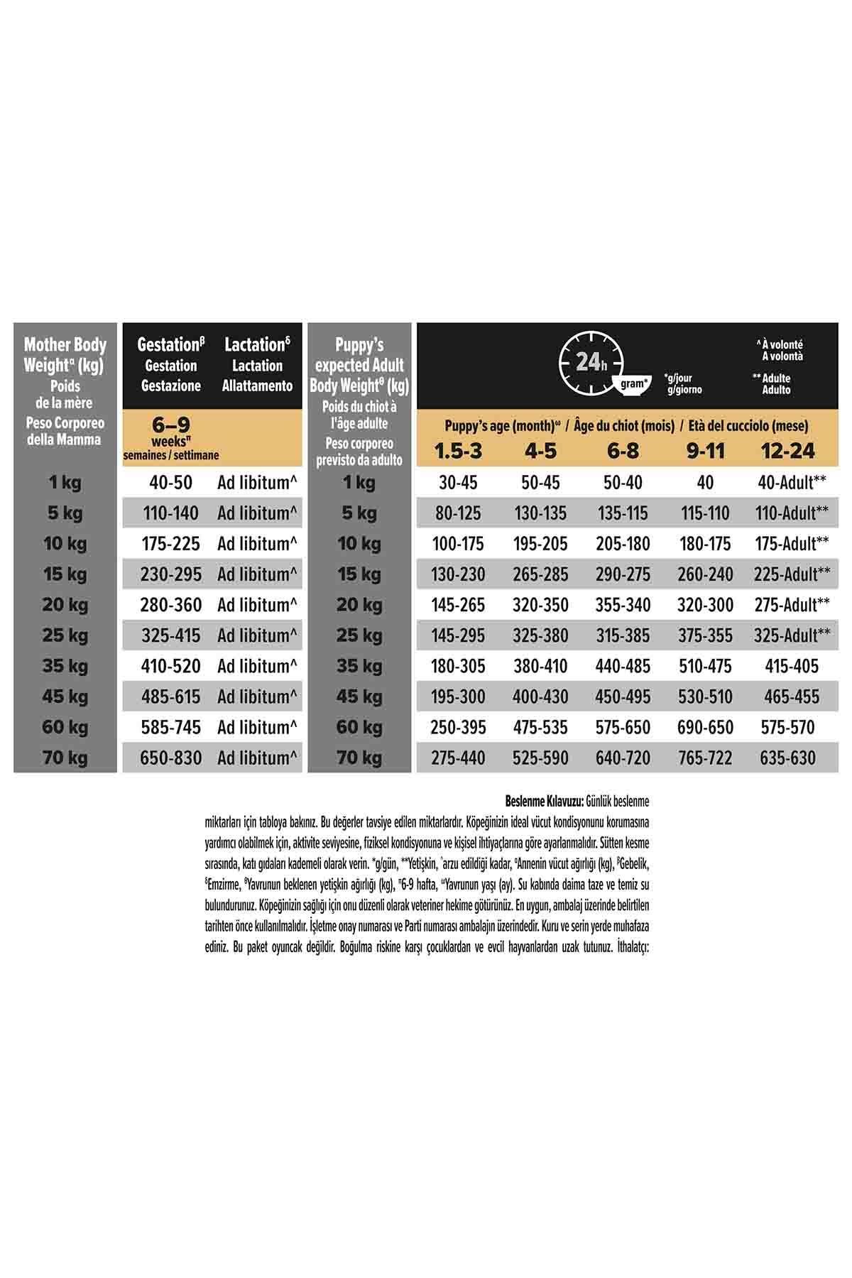 Pro Plan Puppy Tavuk ve Pirinçli Orta Irk Yavru Köpek Maması 12kg + 2kg HEDİYE!