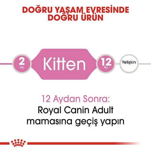 Royal Canin Kitten 10 Kg