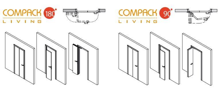 Compack Living Katlanabilir Kapı Mekanizması 180 Derece