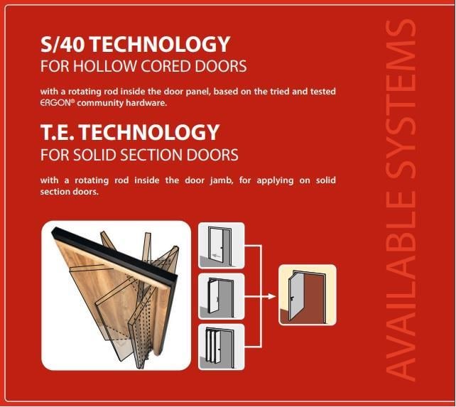 Ergon Living İçeri Dışarı Açılır Kapı Mekanizması 