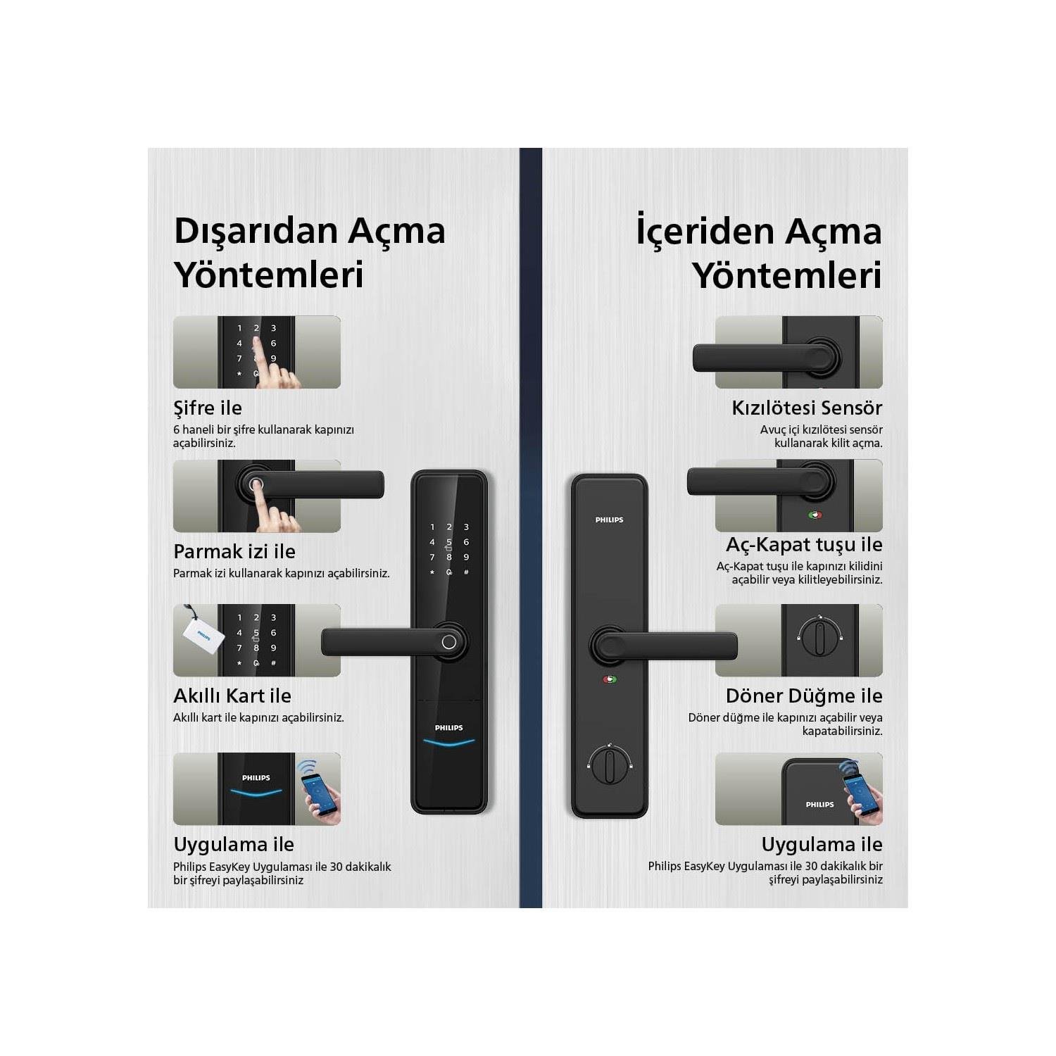 Philips DDL603E-5HWS Akıllı Kollu Kapı Kilidi