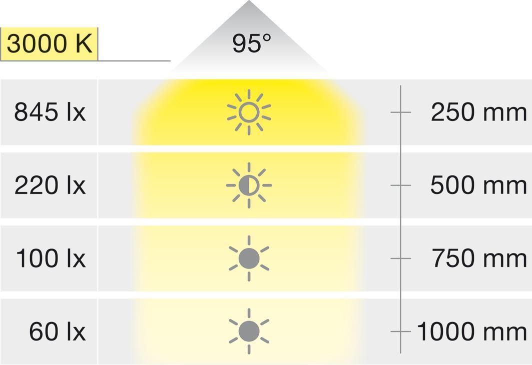 Yatak Başı Esnek Okuma Lambası, Şarj Ünitesi