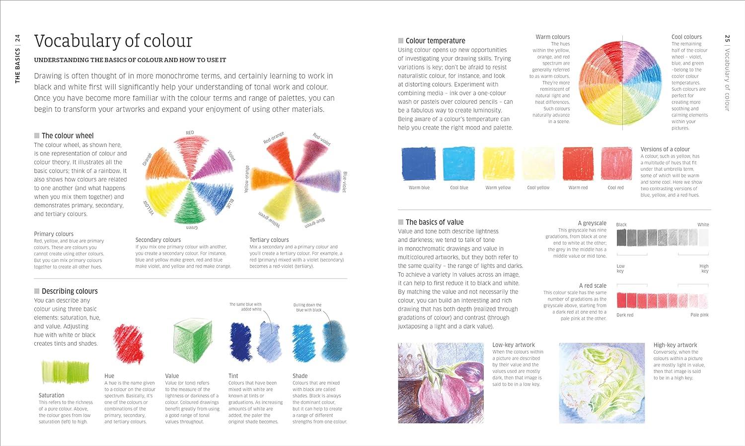 Artist's Drawing Techniques