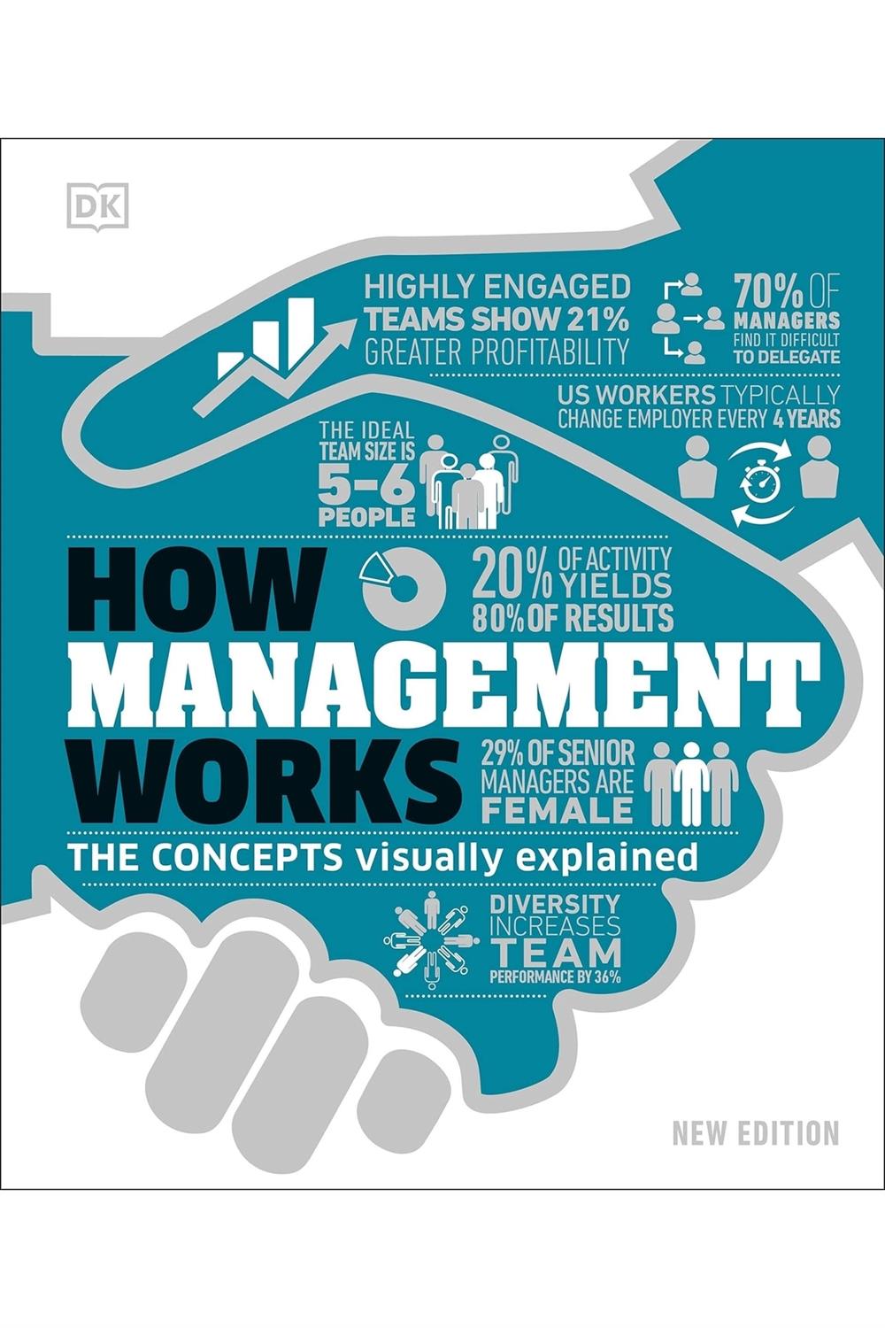 How Management Works: The Concepts Visually Explained
