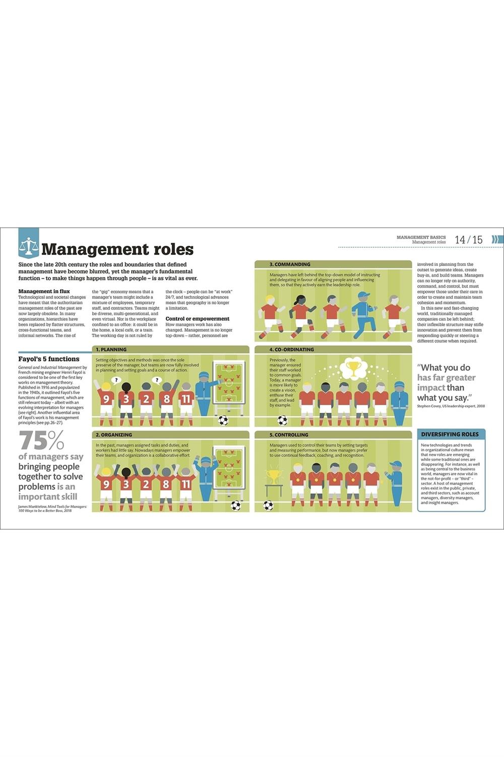 How Management Works: The Concepts Visually Explained