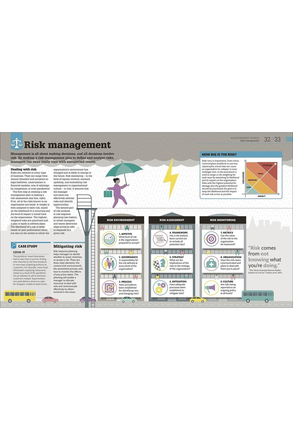 How Management Works: The Concepts Visually Explained