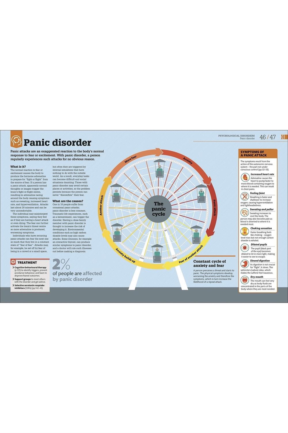 How Psychology Works: The Facts Visually Explained