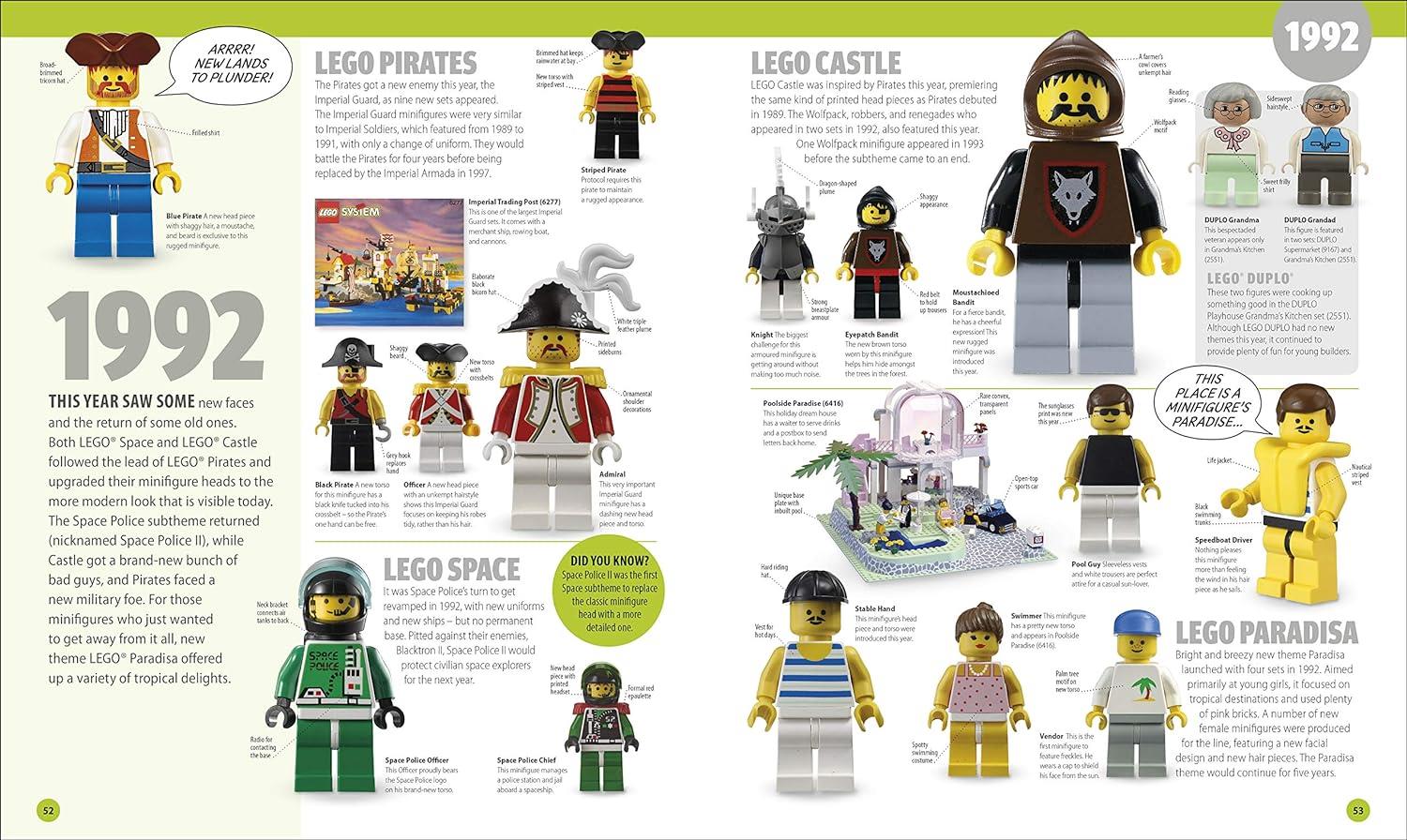 Lego Minifigure a Visual
