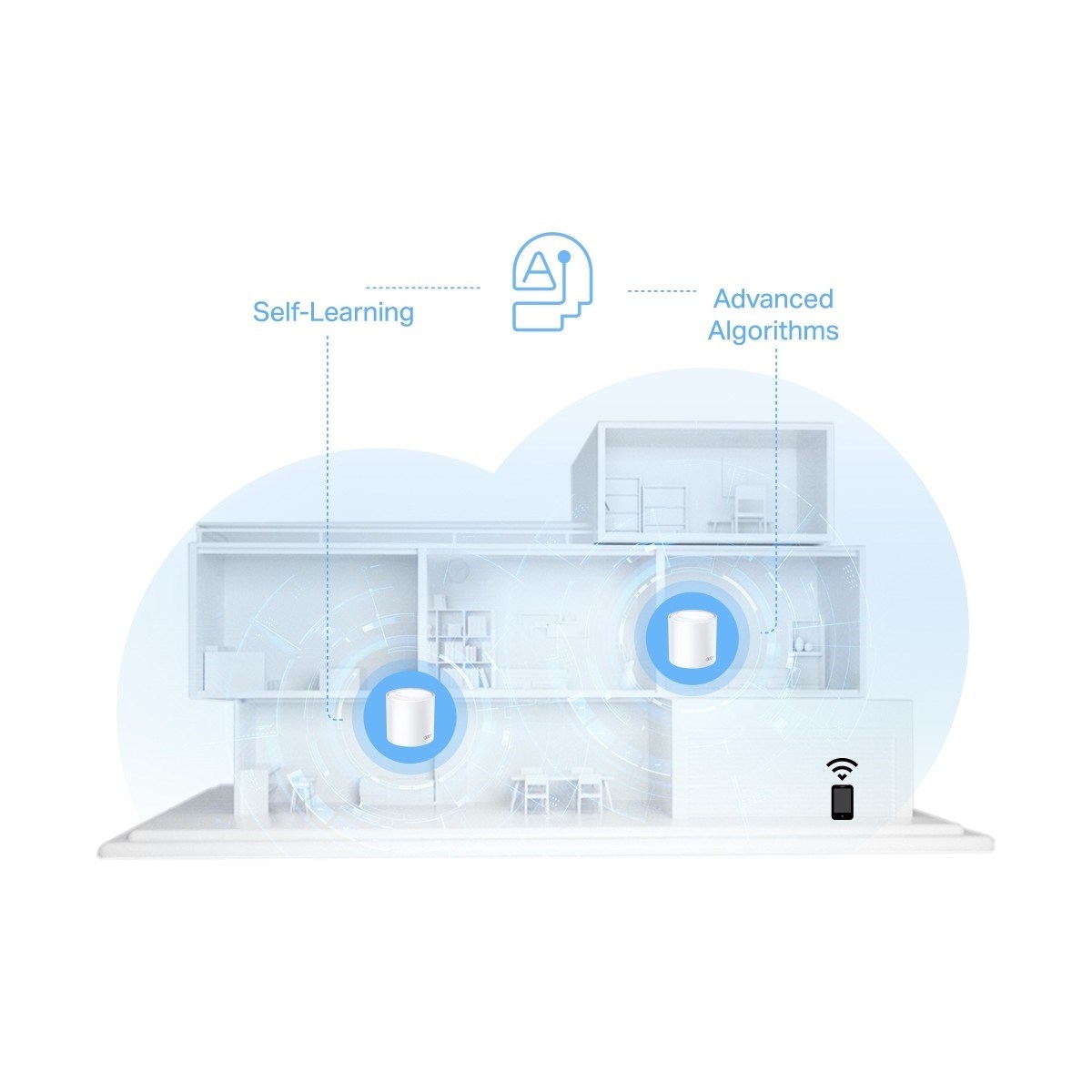 TP-LİNK Deco X10 (1-Pack) | Wi-Fi 6 Mesh Sistemi | AX1500 Mbps Hız | Fiber Uyumlu | Çift Bant | Gigabit Port | 120 Cihaz | 190 m² Kapsama Alanı | WPA3 | Mobil Uygulama ile Kolay Kurulum