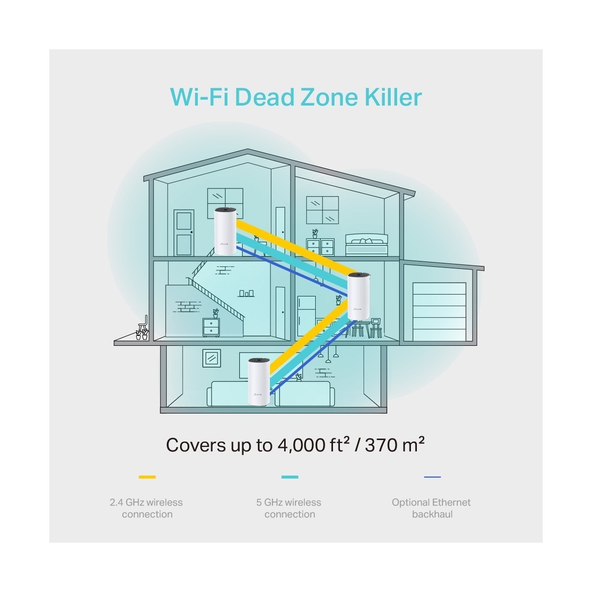 TP-LİNK Deco M4 (3-Pack) | Wi-Fi 5 Mesh Sistemi | AC1200 Mbps Hız | Fiber Uyumlu | Çift Bant | Gigabit Port | 100 Cihaz | 370 m² Kapsama Alanı | WPA3 | Mobil Uygulama ile Kolay Kurulum