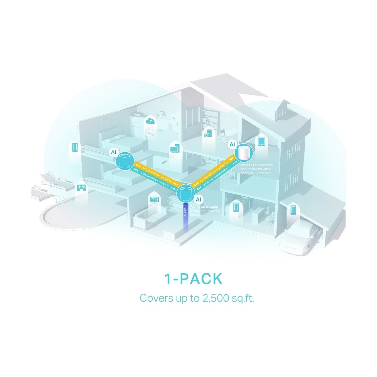 TP-LİNK Deco X50 (1-Pack) | Wi-Fi 6 Mesh Sistemi | AX3000 Mbps Hız | Fiber Uyumlu | Çift Bant | Gigabit Port | 150 Cihaz | 230 m² Kapsama | WPA3 | Mobil Uygulama ile Kolay Kurulum