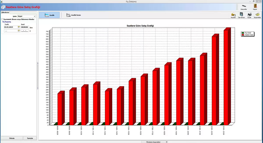 AKINSOFT WOLVOX RESTORAN YÖNETİMİ PROGRAMIAkınsoft
