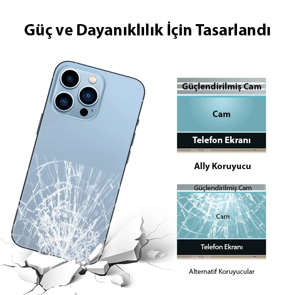 Ally iPhone 13 Pro Max 6.7 Tempered Şeffaf Arka Cam Koruyucu-(1903)