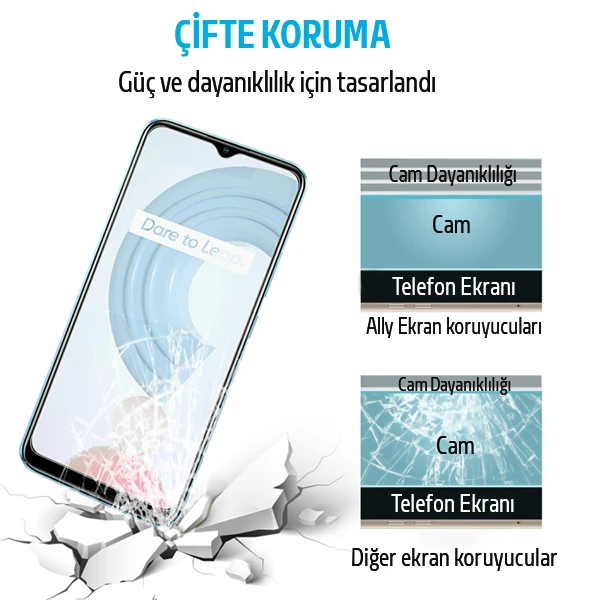 Ally OPPO Realme C21 Tempered Cam Ekran Koruyucu-(1903)