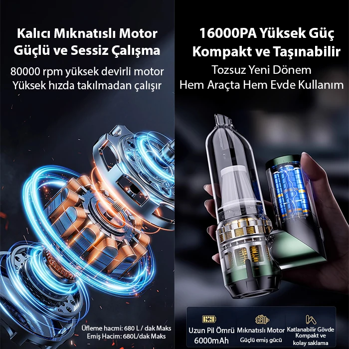 ALLY ST-6670PLUS 16000pa Güçlü Portatif 3 Kademeli Tasinabilir Vakumlu Kablosuz Üflemeli Mini Araç Süpürgesi-(1903)