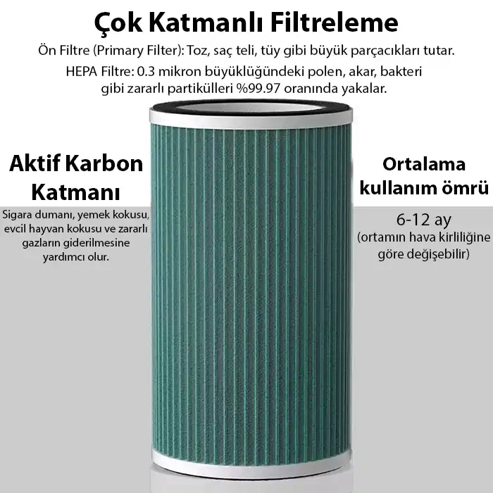 EZERE ANİON Ultrasonik Hava Temizleyici için Yedek Filtre-(1903)