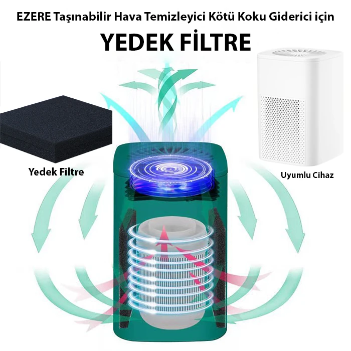 EZERE STK-36669 Hava Temizleyici Makinesi için Yedek Filtre-(1903)