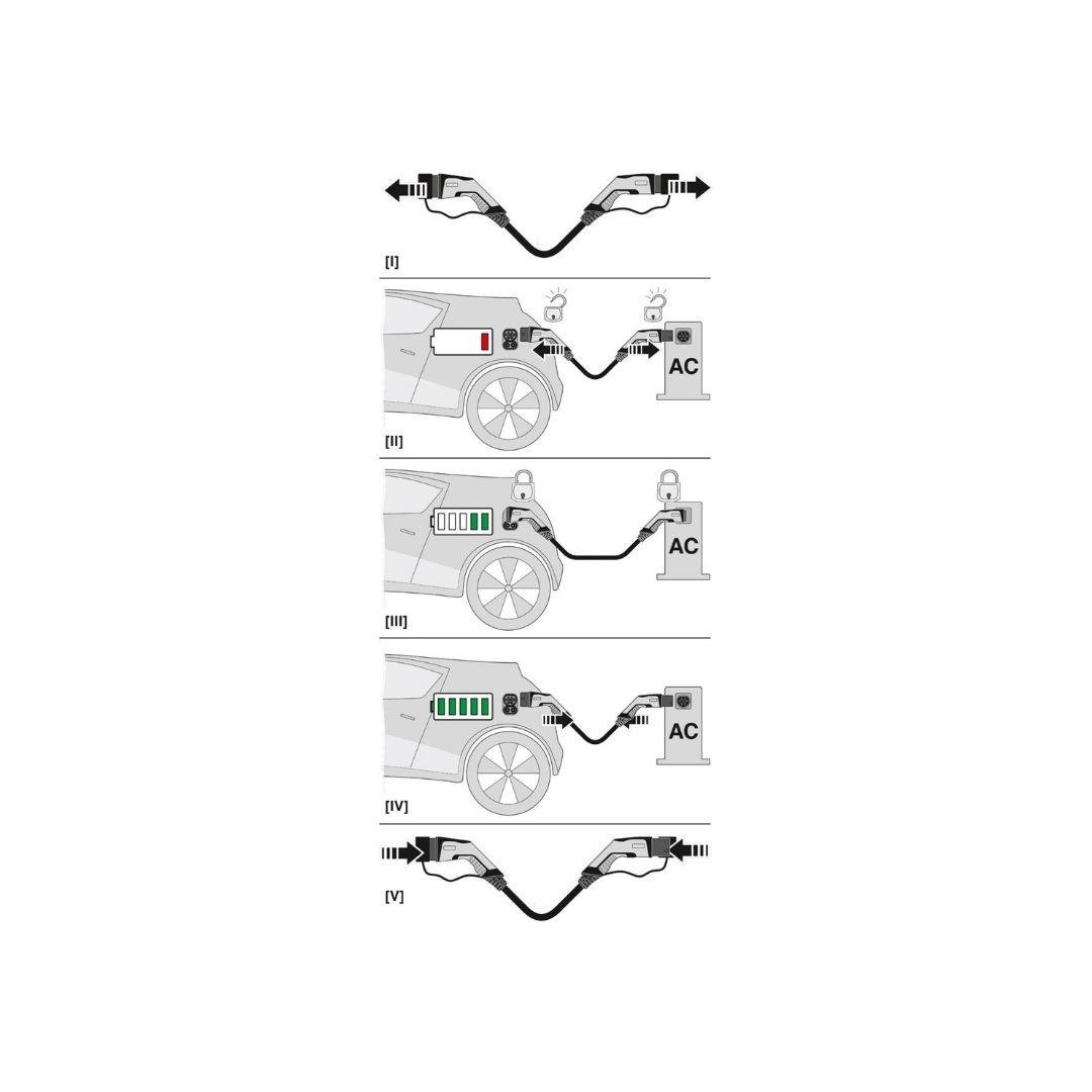 Phoenix Contact 1832835 AC şarj kablosu 5 Metre CHARX