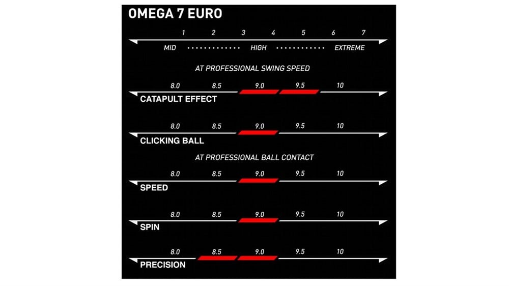 XIOM OMEGA VII EURO 