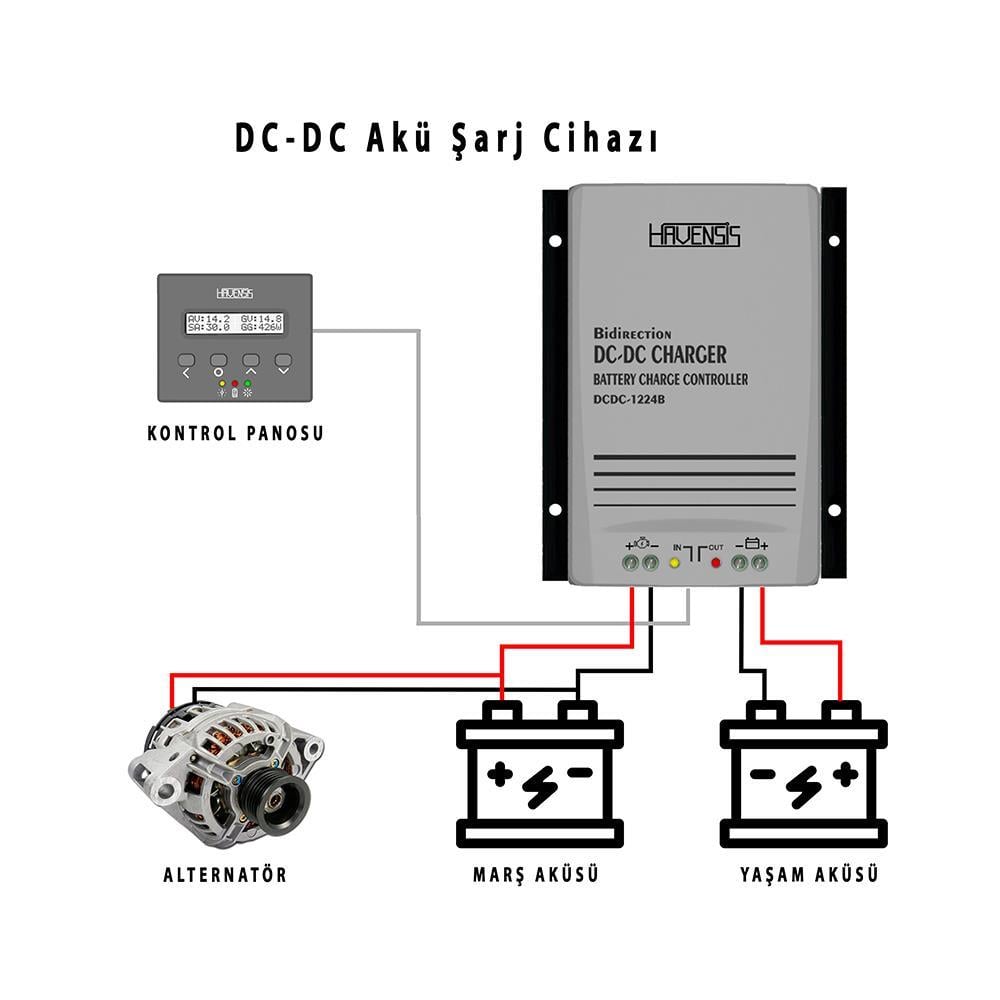 Havensis DC-DC Akü Şarj Cihazı 30Ah 12v-24v - Karavan Malzemeleri, Karavan EkipmanlarıDC-DC Şarj CihazlarıHavensisHavensis DC-DC Akü Şarj Cihazı 30Ah 12v-24v