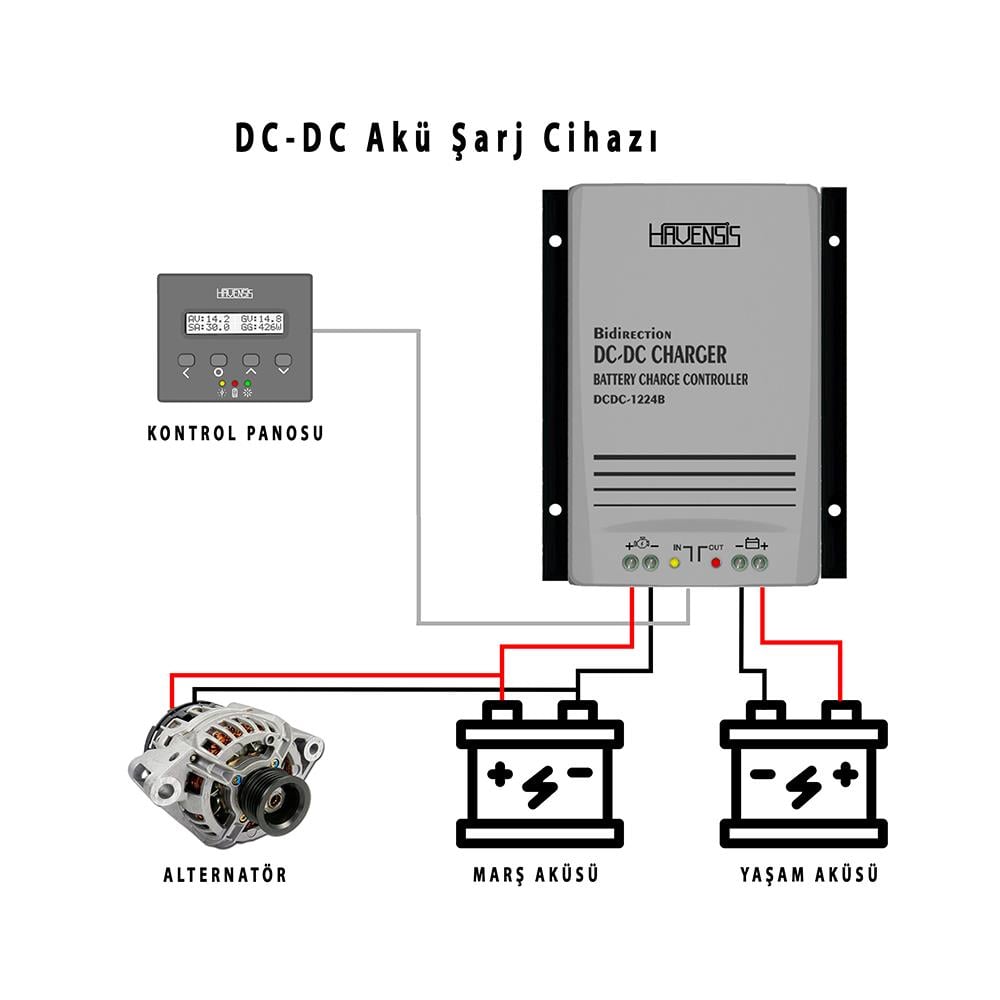 Havensis DC-DC Akü Şarj Cihazı 30Ah 12v-24v Çift Yönlü – BiDirection - Karavan Malzemeleri, Karavan EkipmanlarıDC-DC Şarj CihazlarıHavensisHavensis DC-DC Akü Şarj Cihazı 30Ah 12v-24v Çift Yönlü – BiDirection