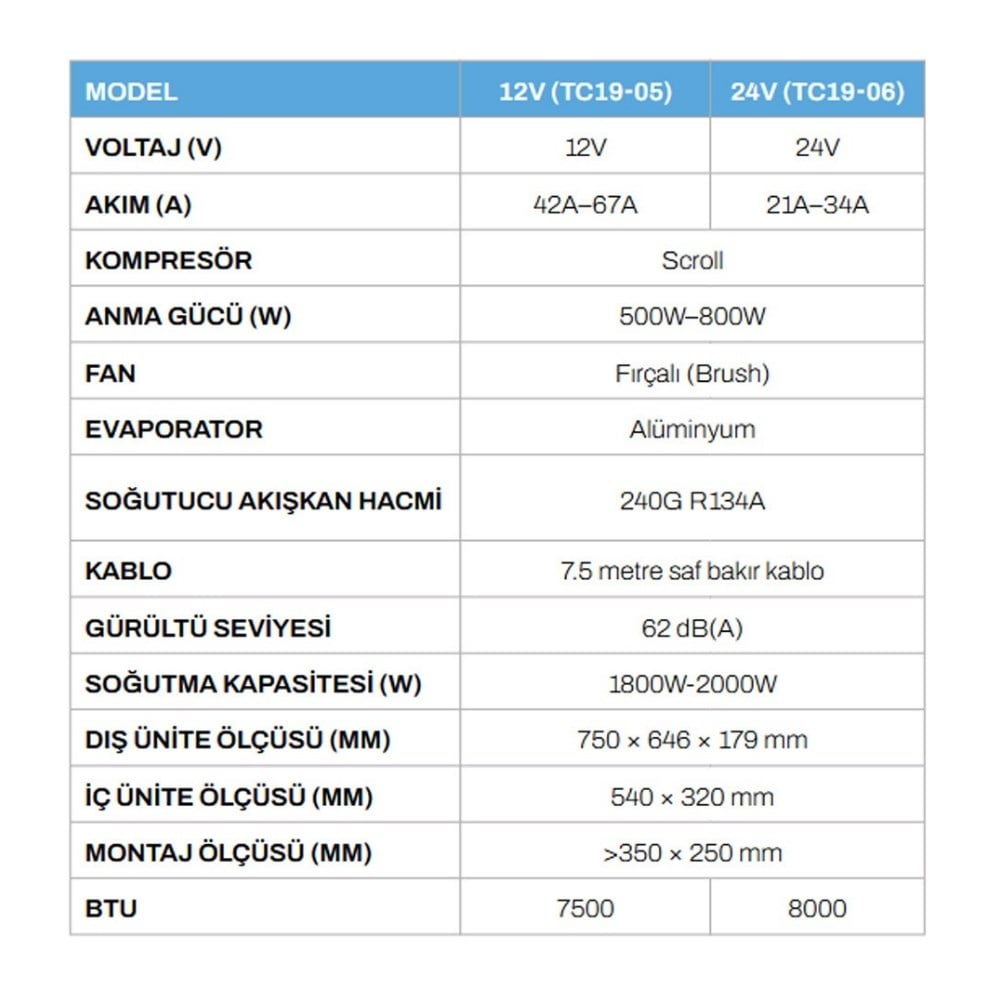 Tecnopoint TC19-05 Mini Tavan Tipi Karavan Elektrikli Klima - 12v - Karavan Malzemeleri, Karavan EkipmanlarıTavan KlimalarıTecnopointTecnopoint TC19-05 Mini Tavan Tipi Karavan Elektrikli Klima - 12v