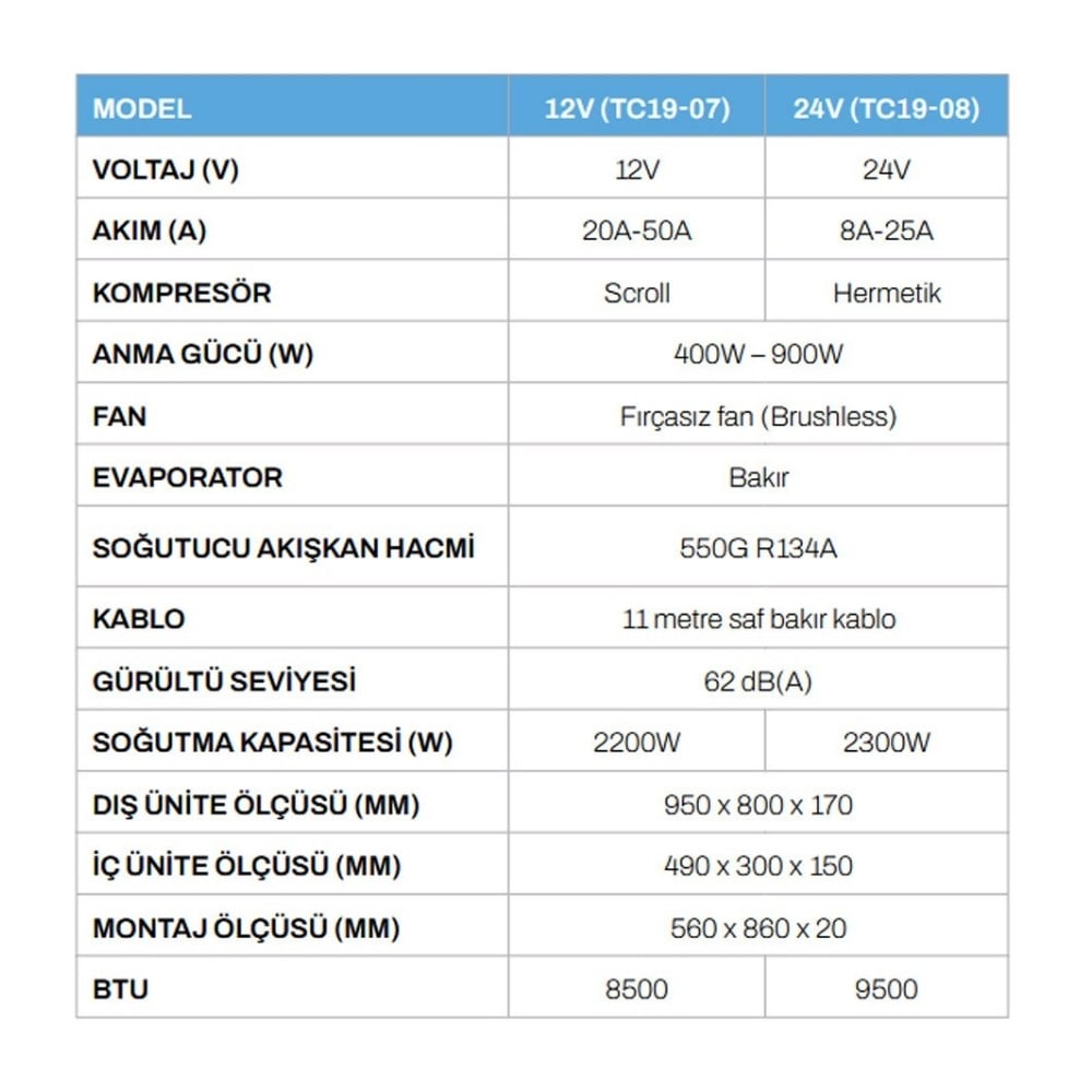Tecnopoint TC19-07 Pro Çift Fanlı Tavan Tipi Elektrikli Karavan Park Kliması - 12v - Karavan Malzemeleri, Karavan EkipmanlarıTavan KlimalarıTecnopointTecnopoint TC19-07 Pro Çift Fanlı Tavan Tipi Elektrikli Karavan Park Kliması - 12v