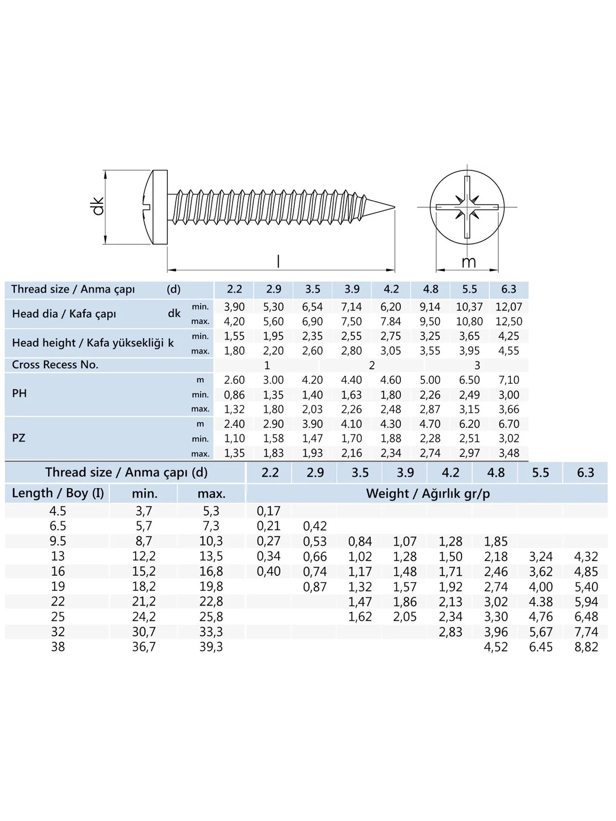 3.5x9.5 mm YSB Saç Vidası DIN 7981