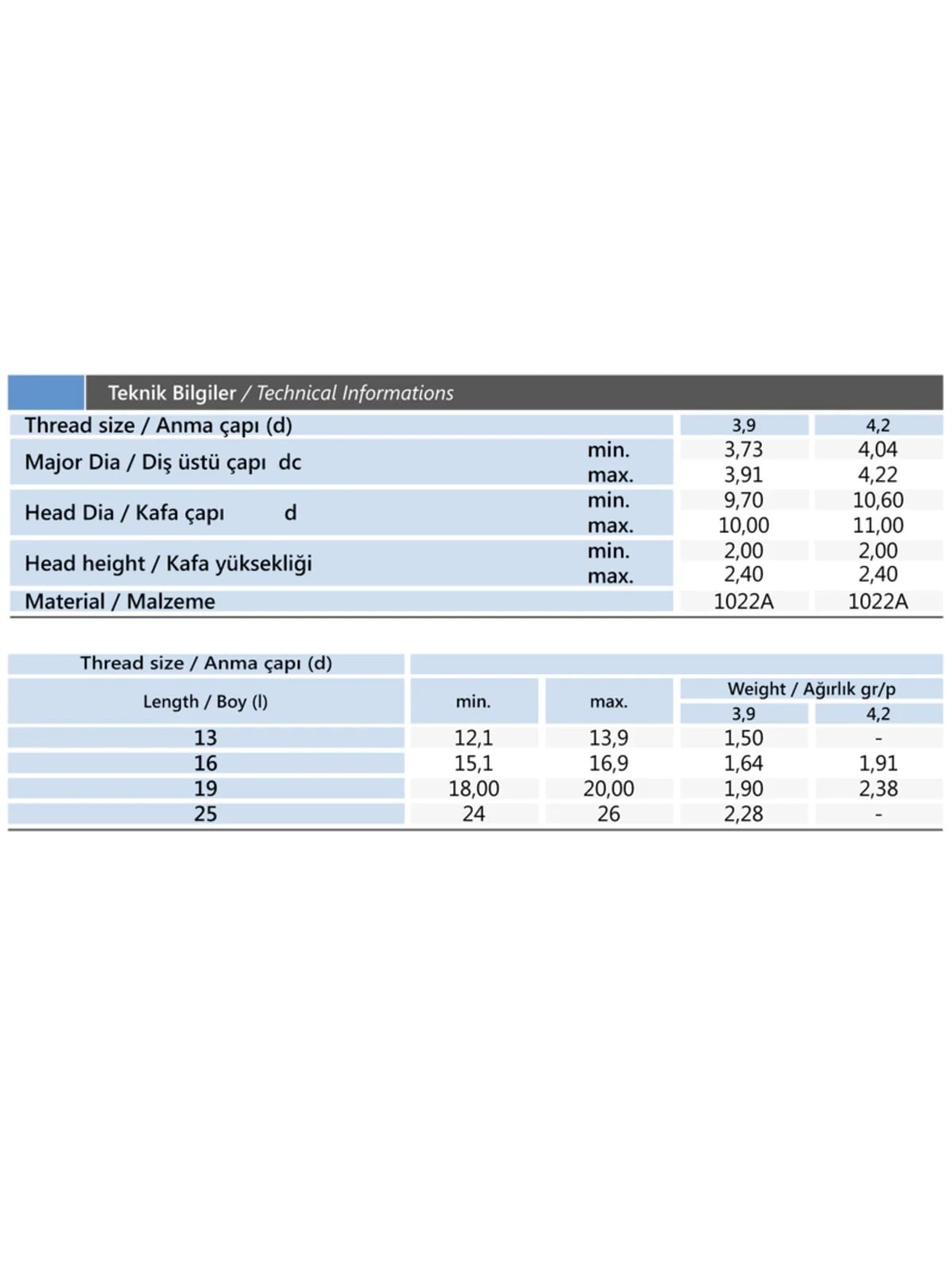 3.9x25 İthal RYSB Matkap Uçlu Saç Vidası