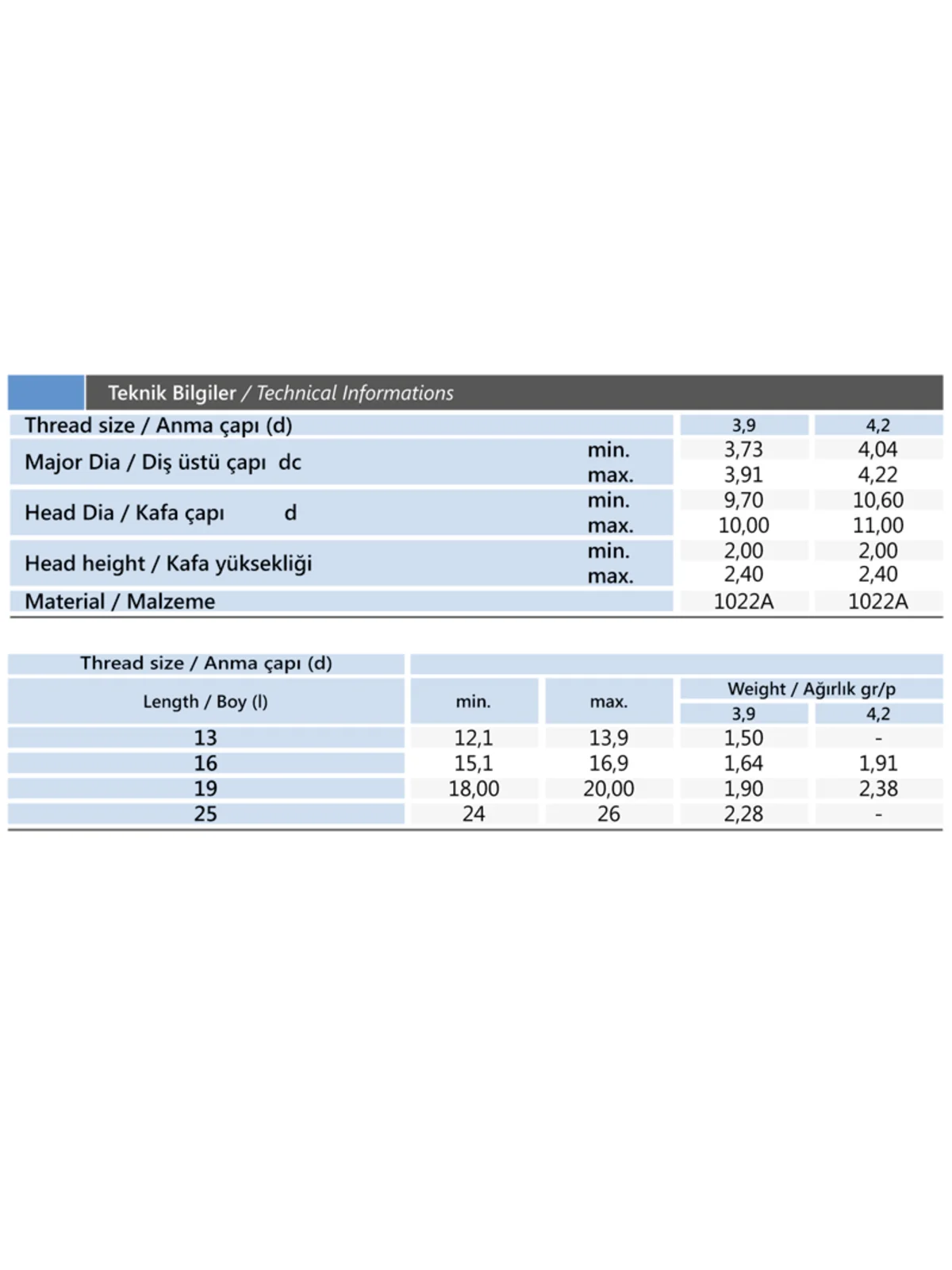 3.9x25 İthal RYSB Matkap Uçlu Saç Vidası