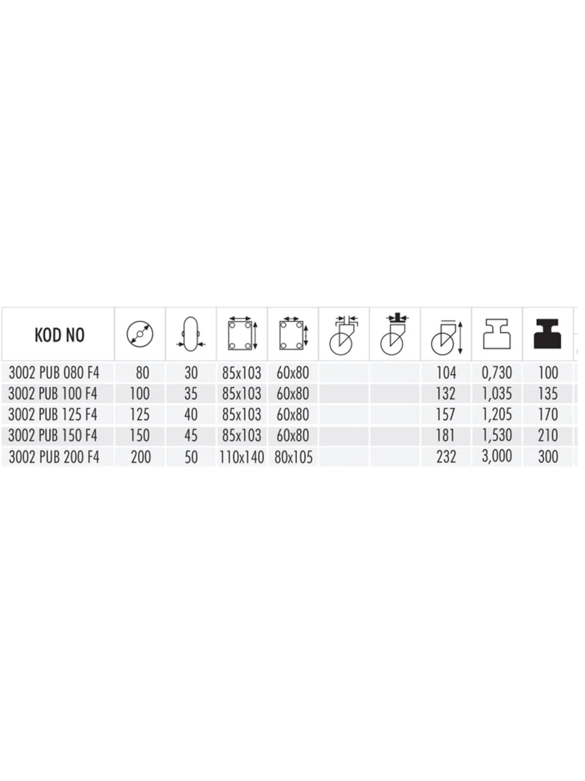 3002 PUB 100 F4 FRENLİ PU KAPLI MOBLEN TEKER