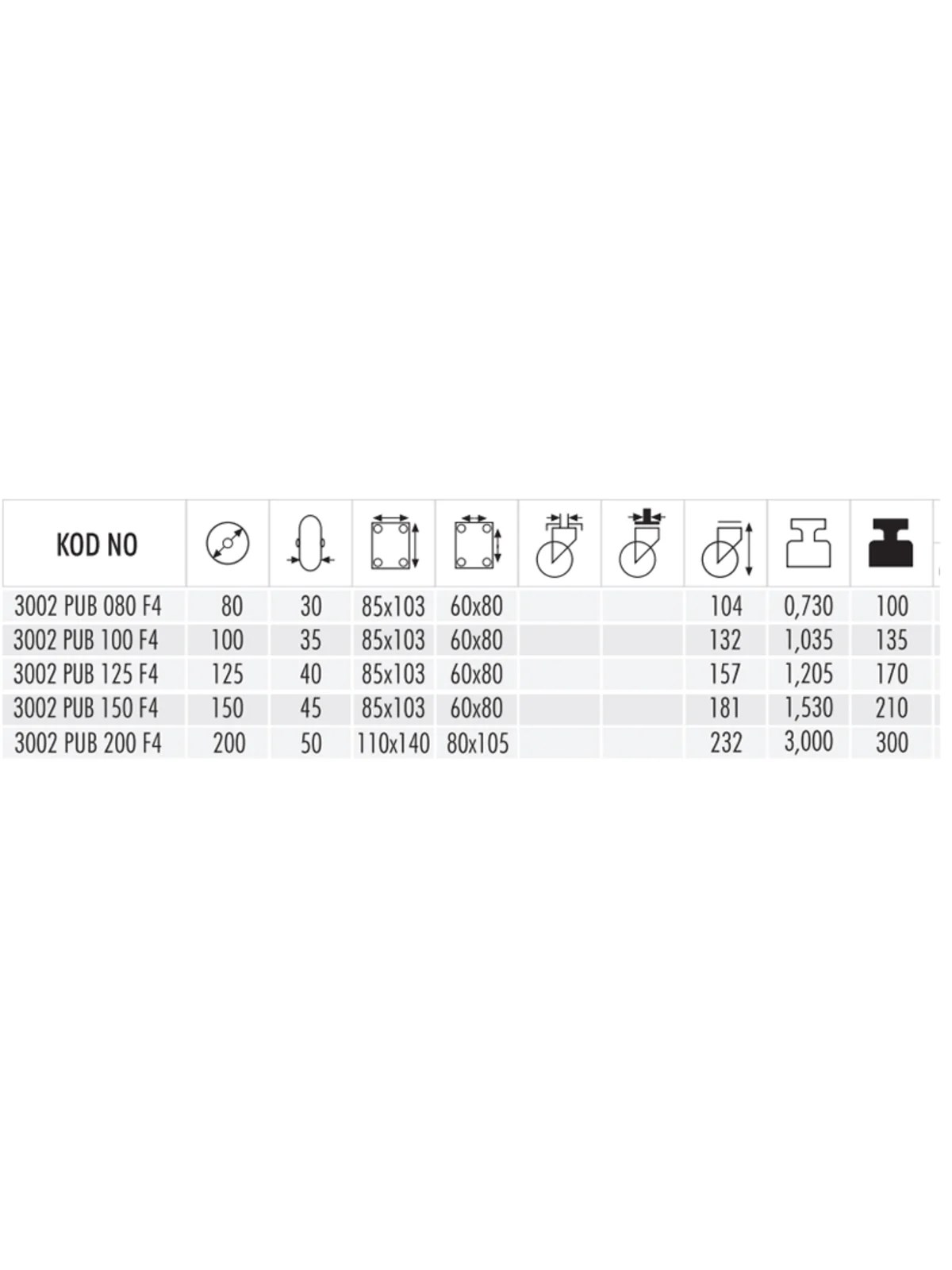 3002 PUB 150 F4 FRENLİ PU KAPLI MOBLEN TEKER
