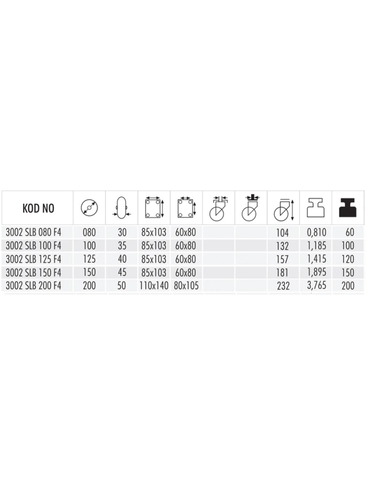 3002 SLB 100 F4 FRENLİ SAC DÖNER TEKER