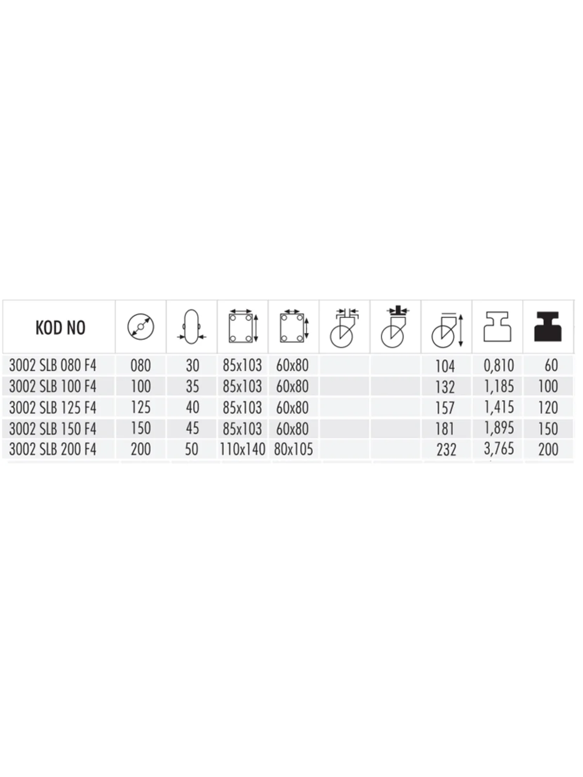 3002 SLB 100 F4 FRENLİ SAC DÖNER TEKER