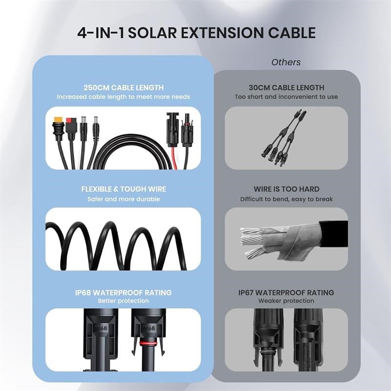 4 IN 1 CABLE GÜNEŞ ENERJİSİ İSTASYONU JENERATÖRÜ VE GÜNEŞ PANELİ İÇİN ANDERSON ADAPTÖR