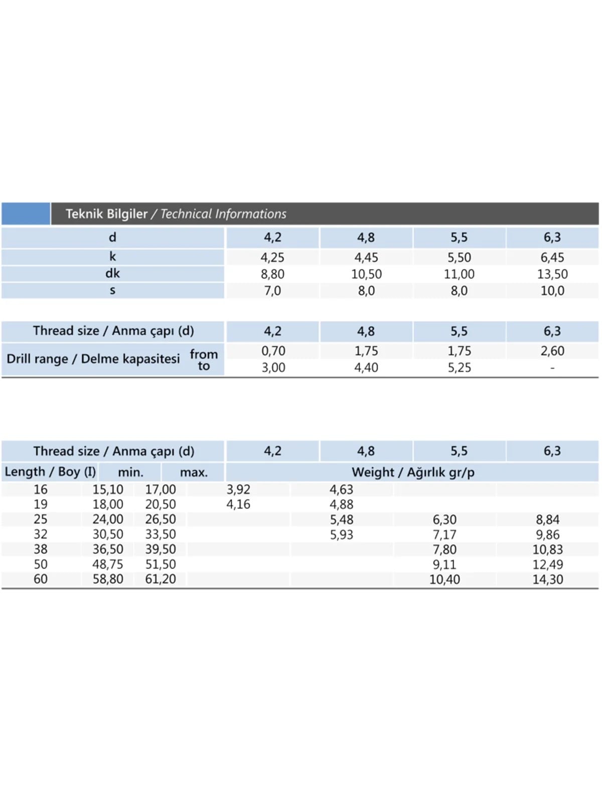 4.8x25 mm Çatı Trapez Vidası DIN 7504-K