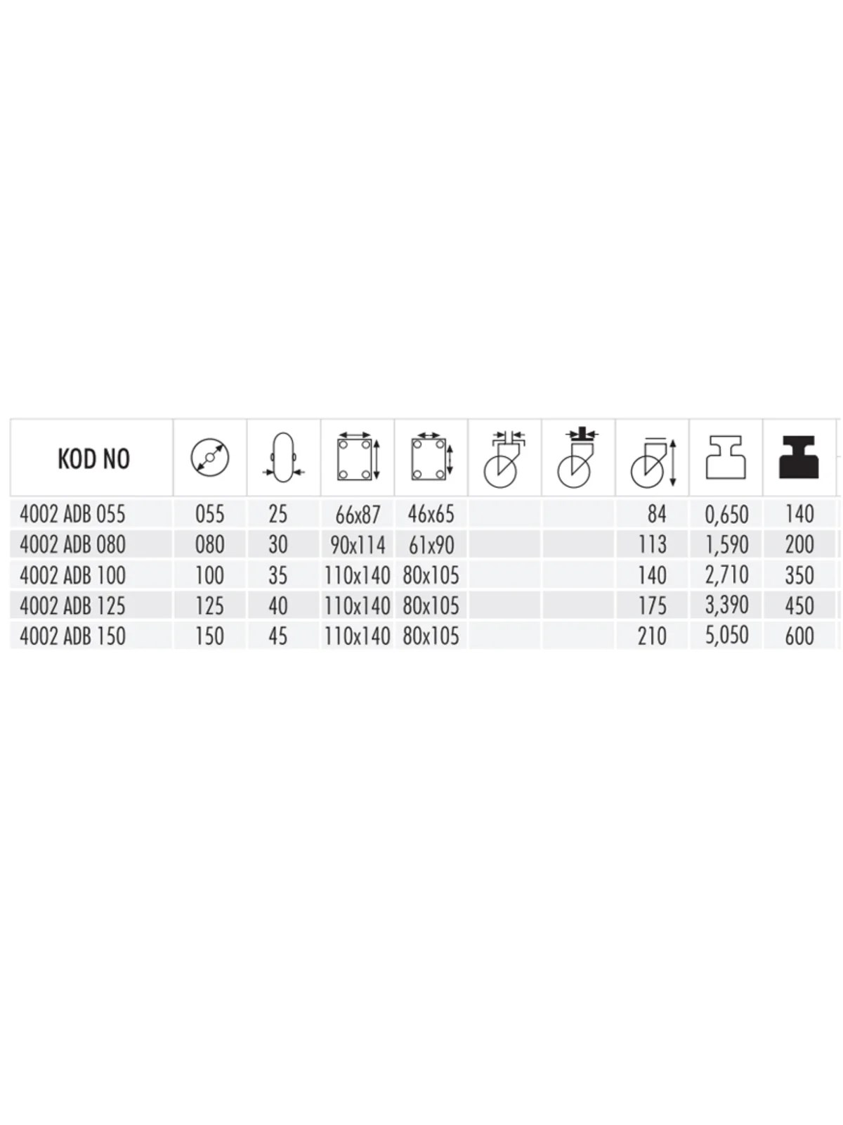 4002 ADB 055 Döküm Döner Teker
