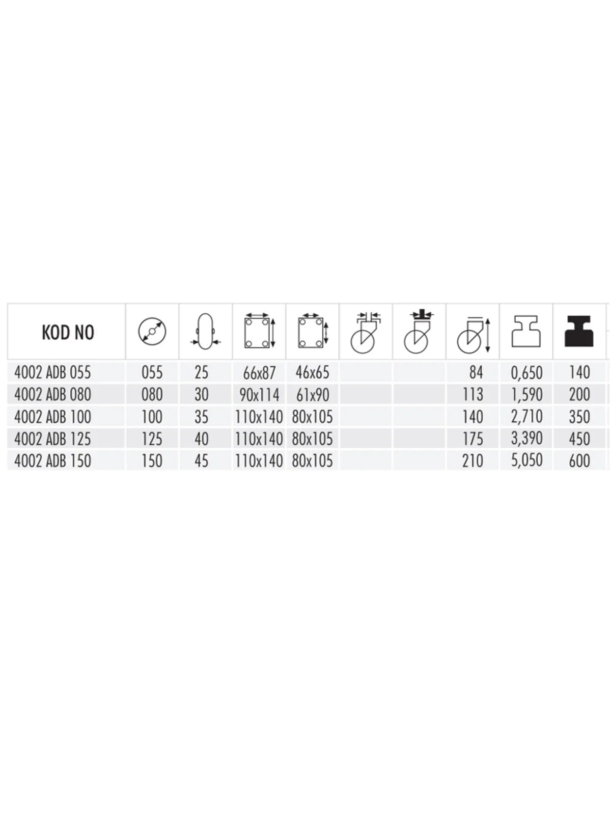 4002 ADB 150 Döküm Döner Teker