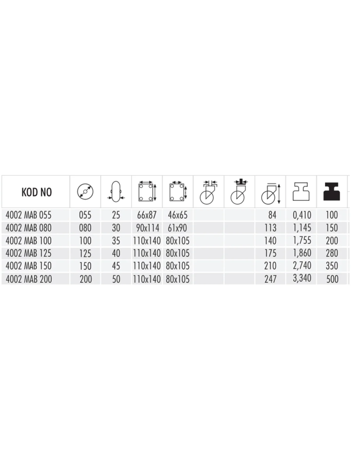 4002 MAB 100 Moblen Ağır Yük Döner Teker
