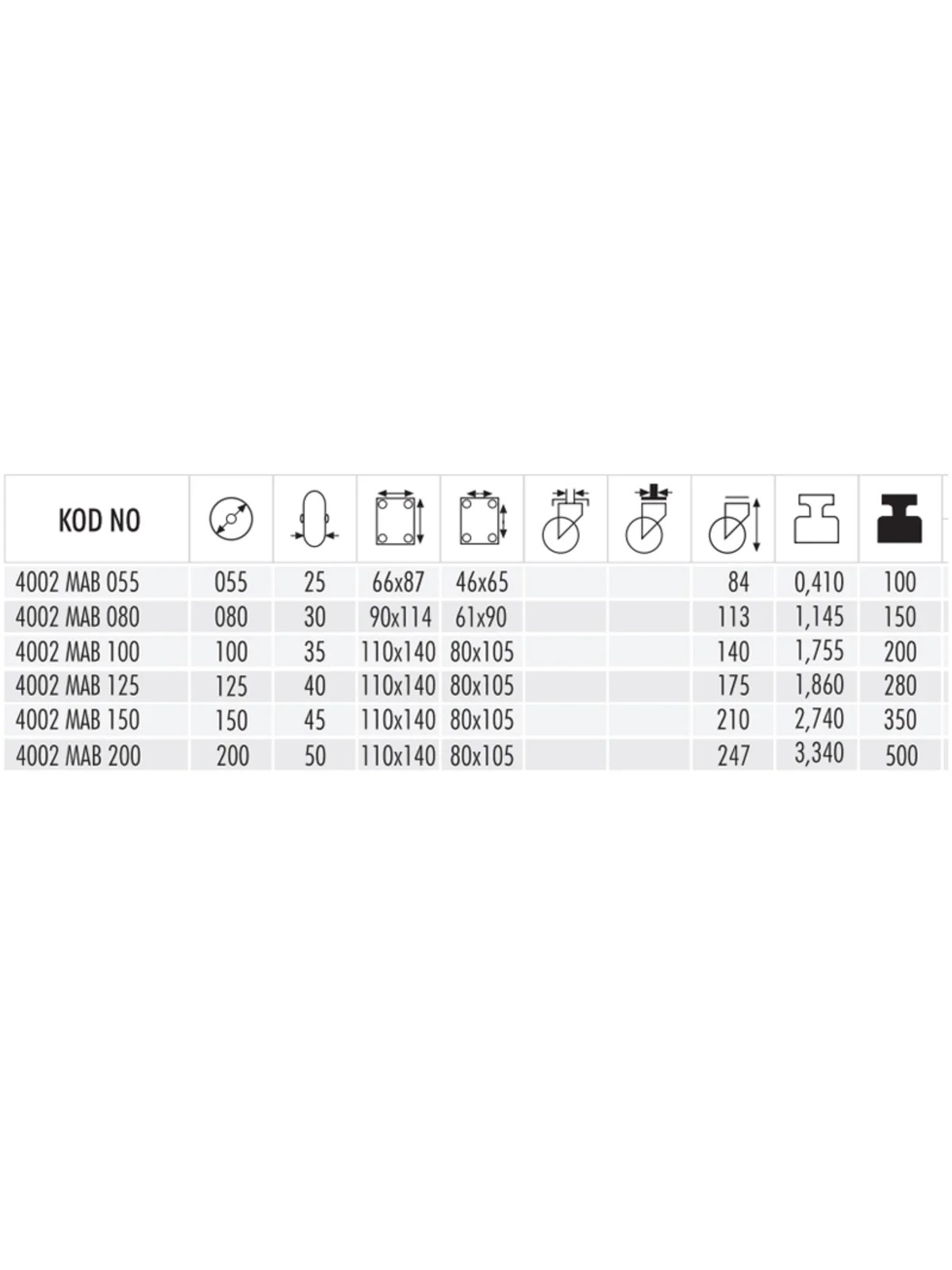 4002 MAB 150 Moblen Ağır Yük Döner Teker